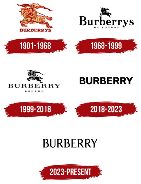 burberry logo meaning